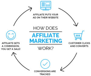 Affiliate_marketing_network