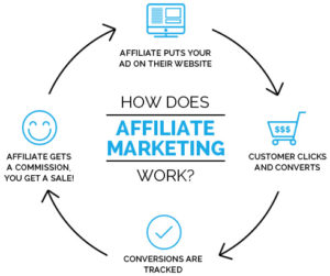 AFFILIATE HUB