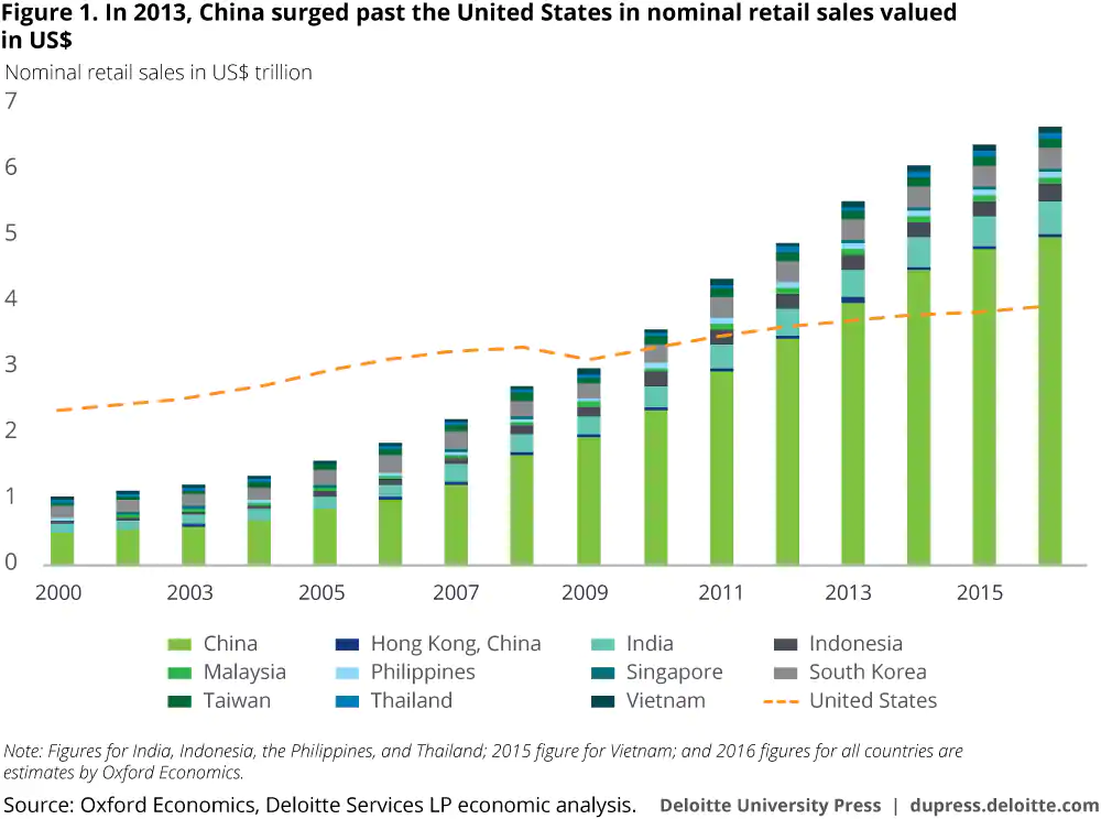 Online retail sector